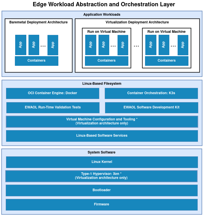 _images/high_level_overview.png