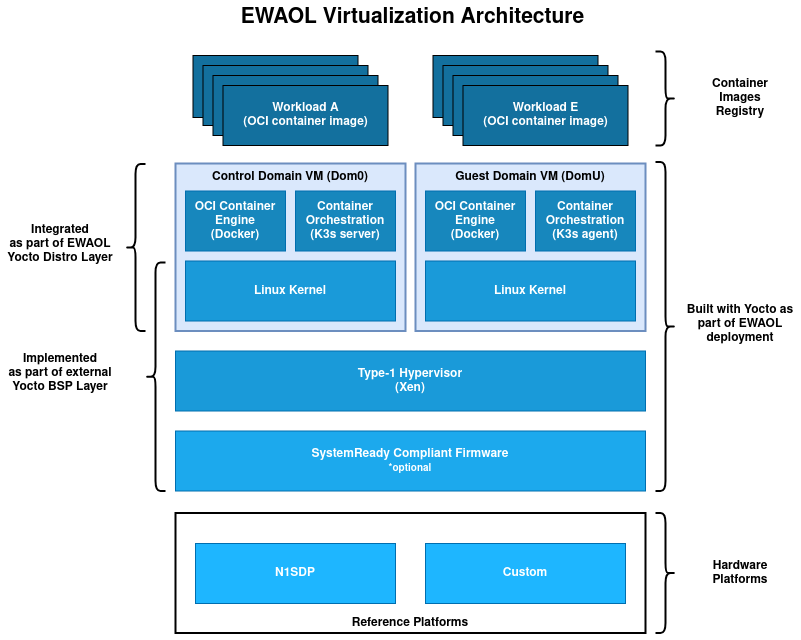 ../_images/virtualization_architecture.png